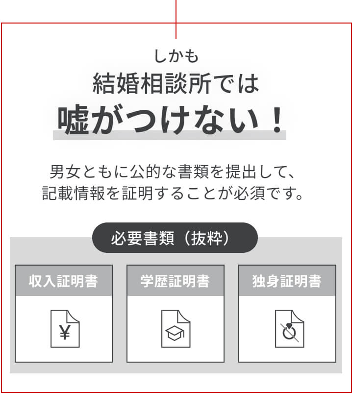 結婚相談所では公的な書類が必要で、嘘がつけない！