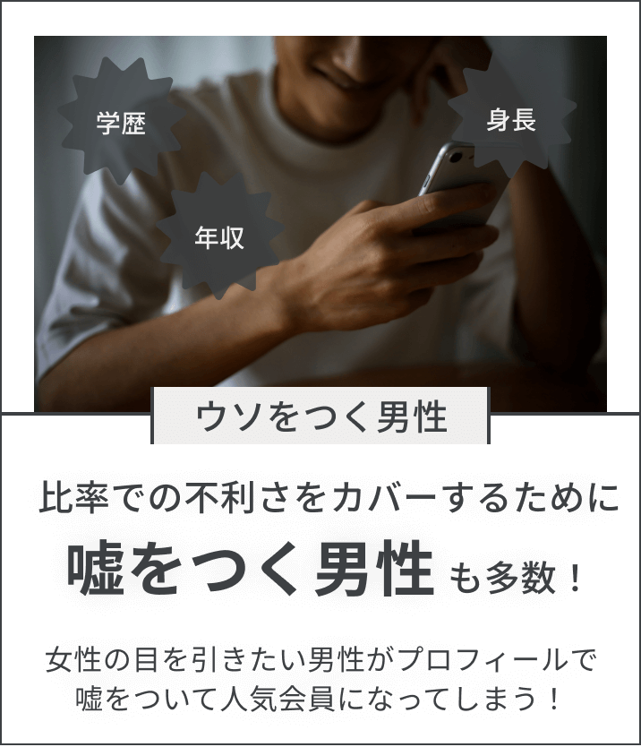 プロフィールで嘘をつく男性が多数！