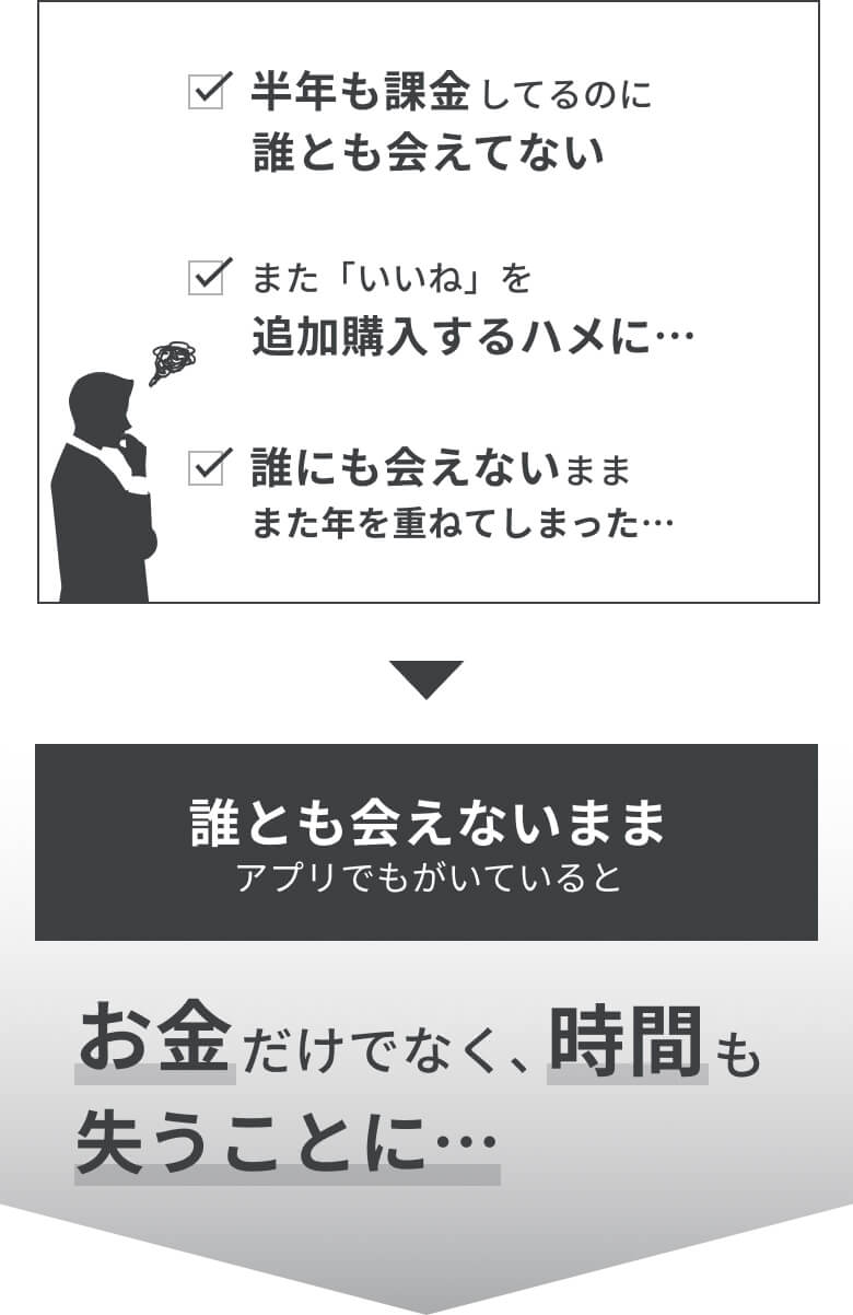 お金だけでなく時間も失うことに…