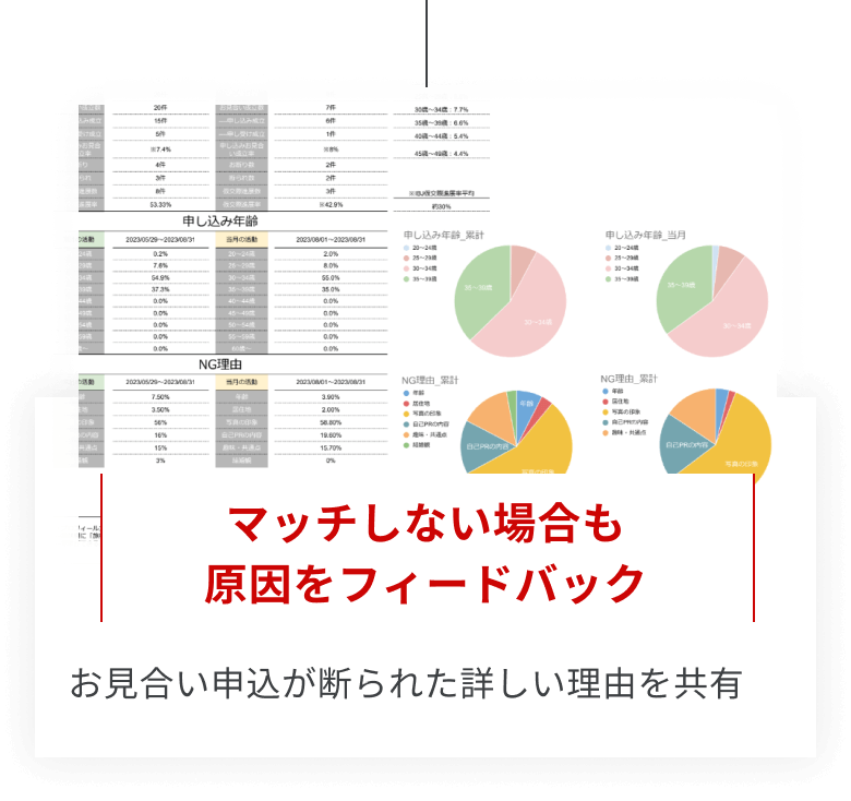 マッチしない場合も、原因をフィードバック