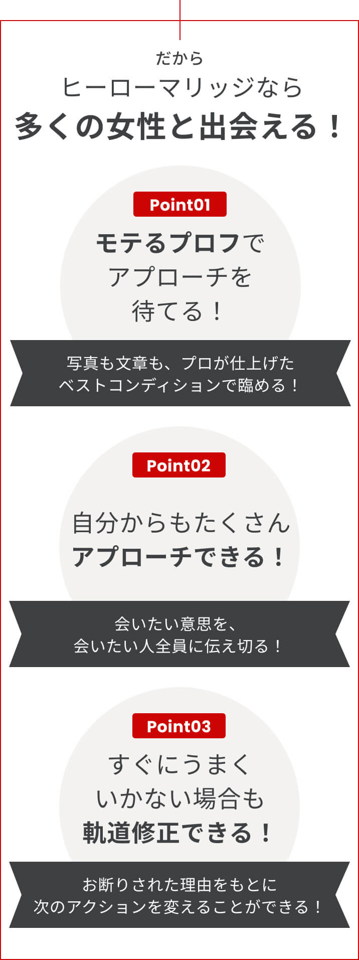 モテるプロフでアプローチを待てる！ 自分からもたくさんアプローチできる！ すぐにうまくいかない場合も軌道修正できる！