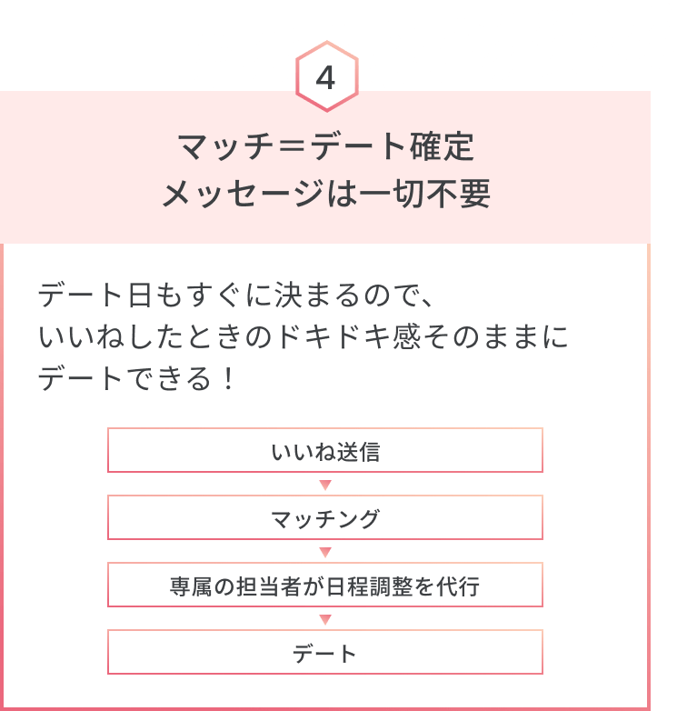 マッチ＝デート確定メッセージは一切不要