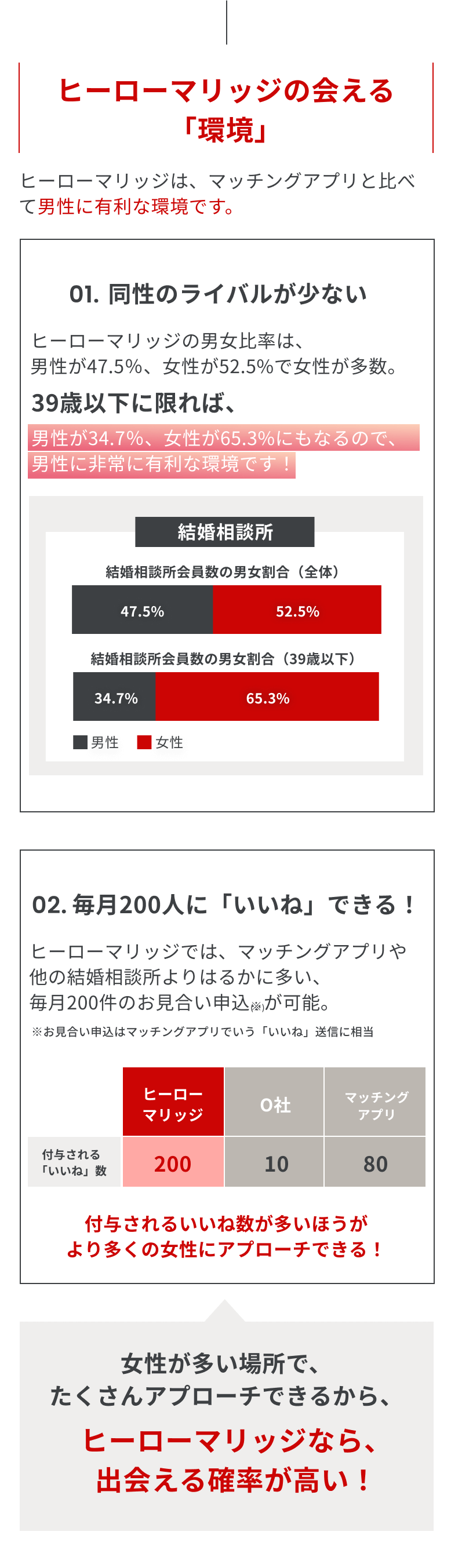 ヒーローマリッジの会える「環境」