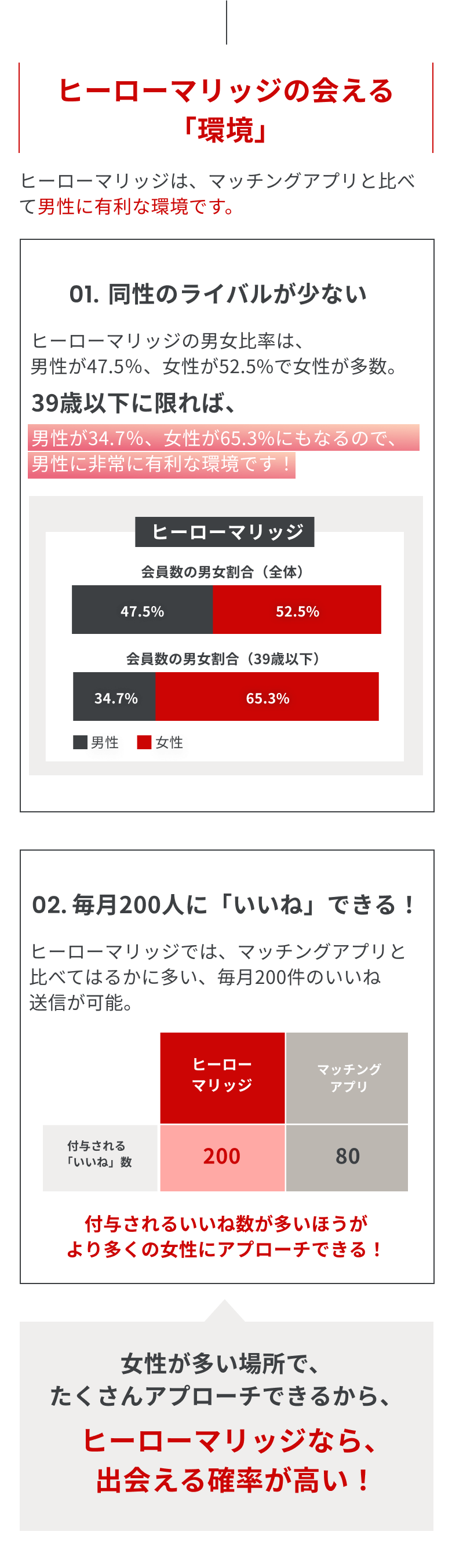 ヒーローマリッジの会える「環境」