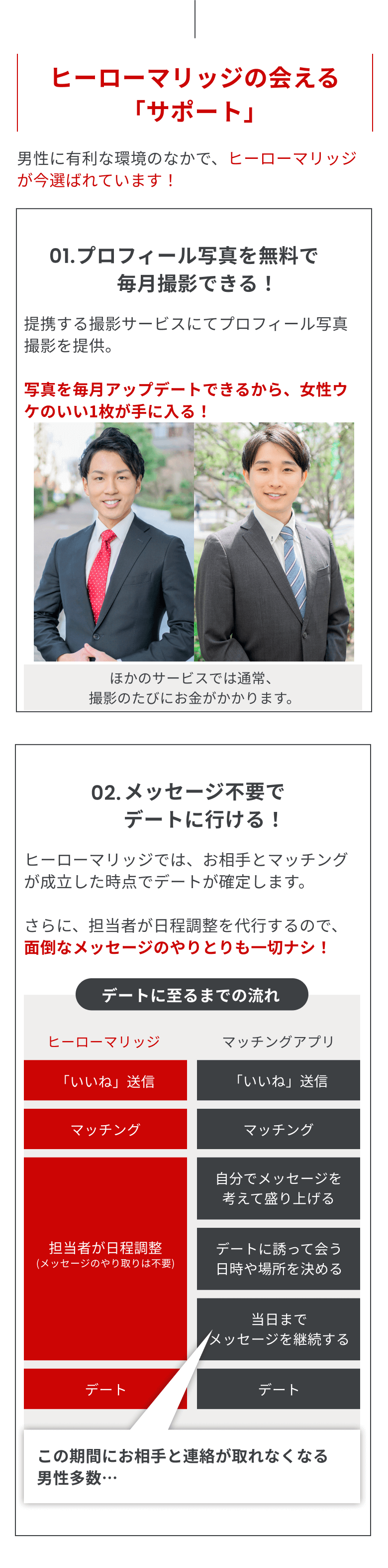 ヒーローマリッジの会える「サポート」