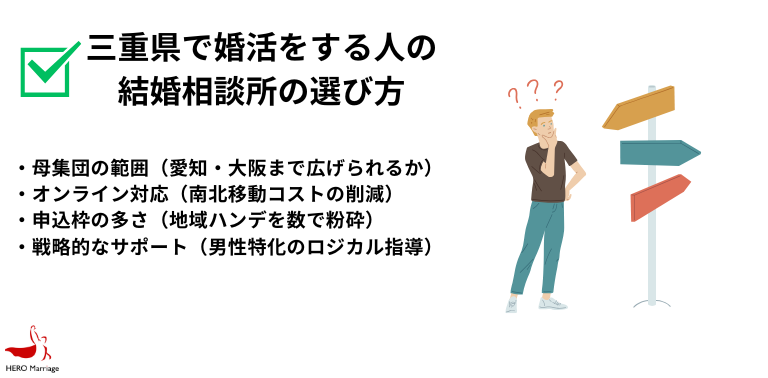 三重県で婚活をする人の 結婚相談所の選び方