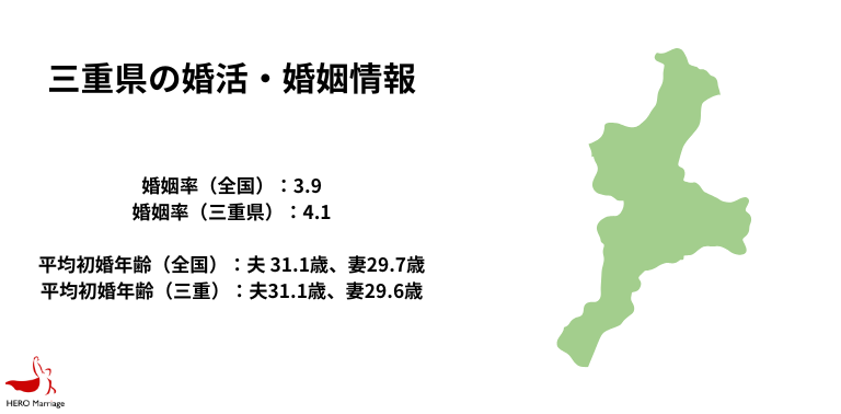 三重県の婚活・婚姻情報