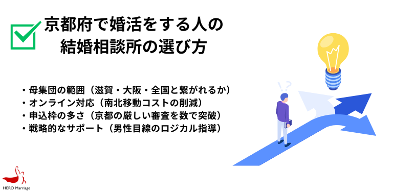 京都府で婚活をする人の 結婚相談所の選び方