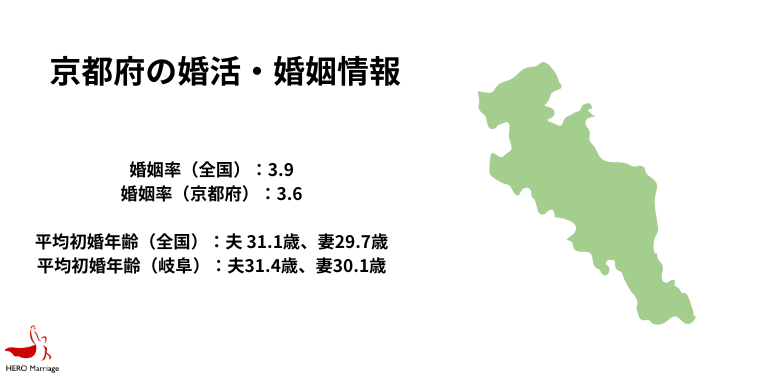 京都府の婚活・婚姻情報