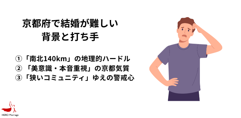 京都府の行政・自治体による婚活・結婚支援 (2)