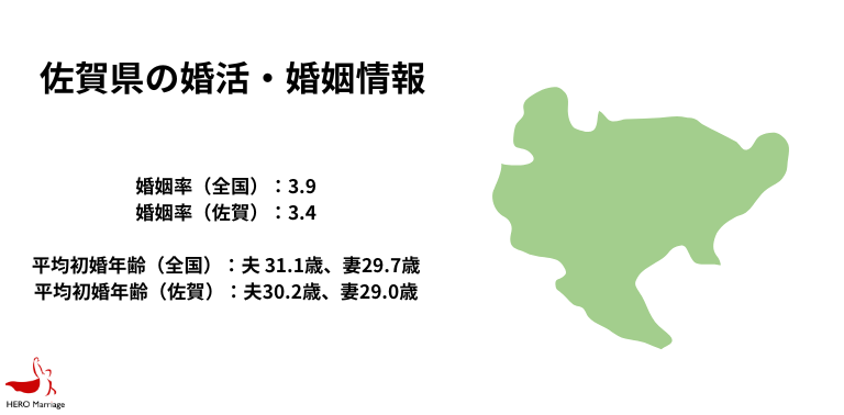 佐賀県の婚活・婚姻情報