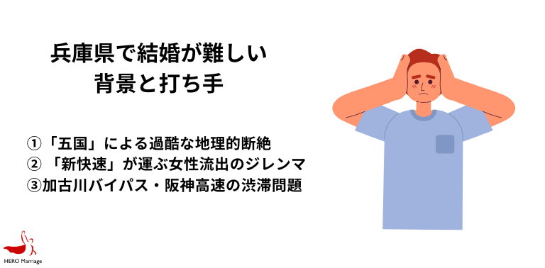 兵庫県の行政・自治体による婚活・結婚支援 （2）