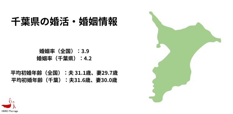 千葉県の婚活・婚姻情報
