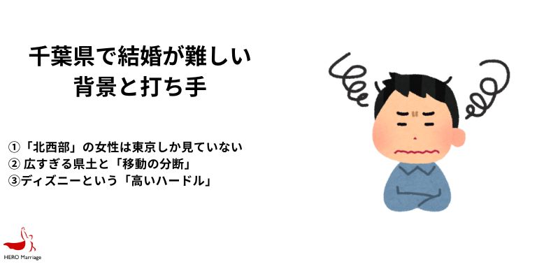 千葉県の行政・自治体による婚活・結婚支援