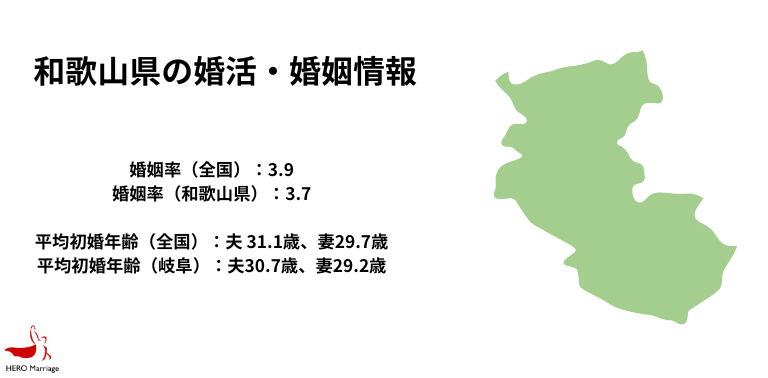 和歌山県の婚活・婚姻情報
