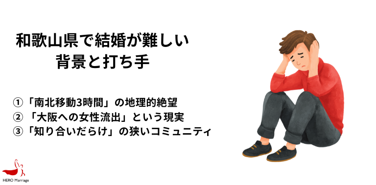 和歌山県の行政・自治体による婚活・結婚支援 
