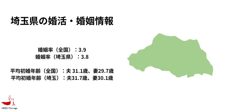 埼玉県の婚活・婚姻情報