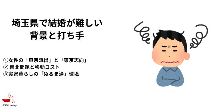 埼玉県の行政・自治体による婚活・結婚支援 (2)