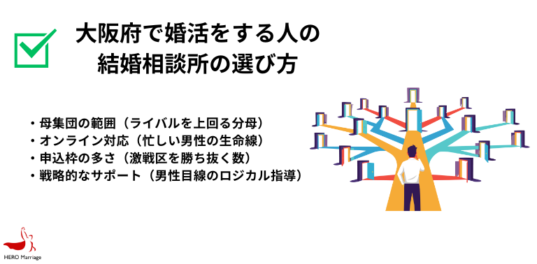大阪府で婚活をする人の 結婚相談所の選び方