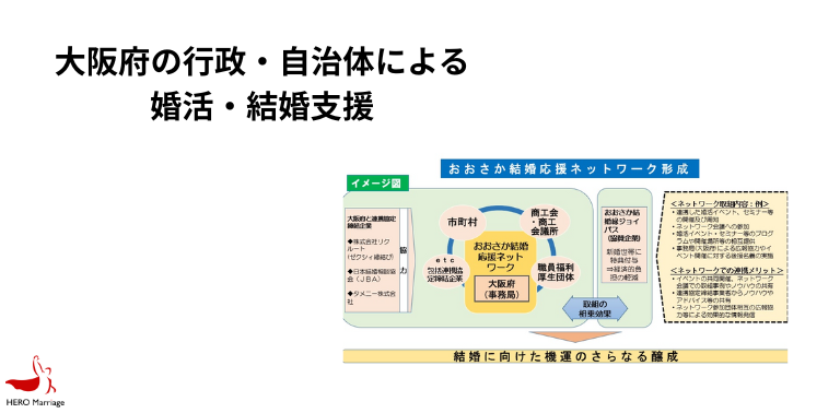 大阪府の行政・自治体による婚活・結婚支援