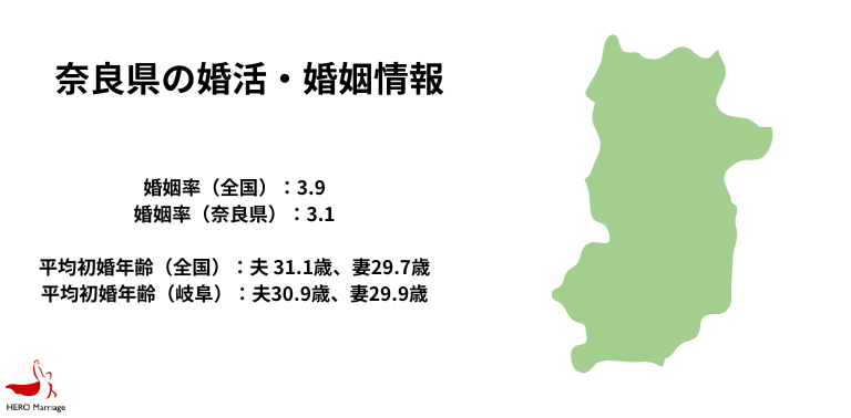 奈良県の婚活・婚姻情報
