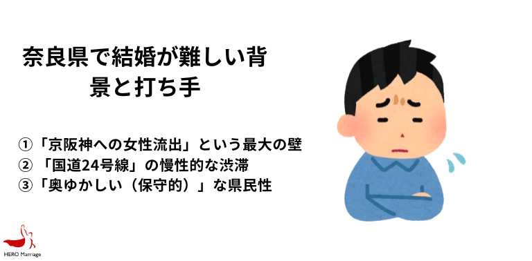 奈良県の行政・自治体による婚活・結婚支援