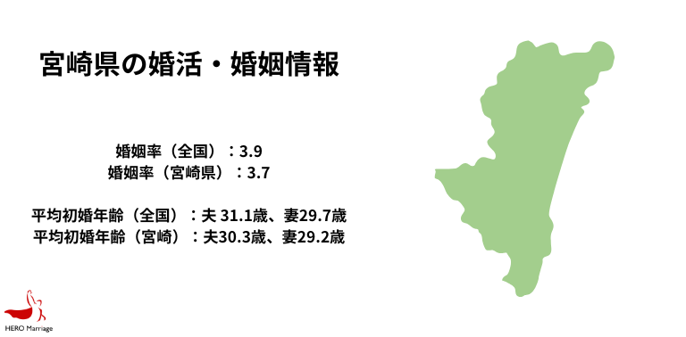宮崎県の婚活・婚姻情報