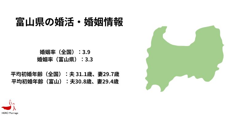 富山県の婚活・婚姻情報