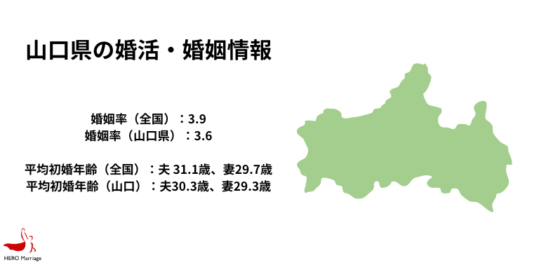 山口県の婚活・婚姻情報