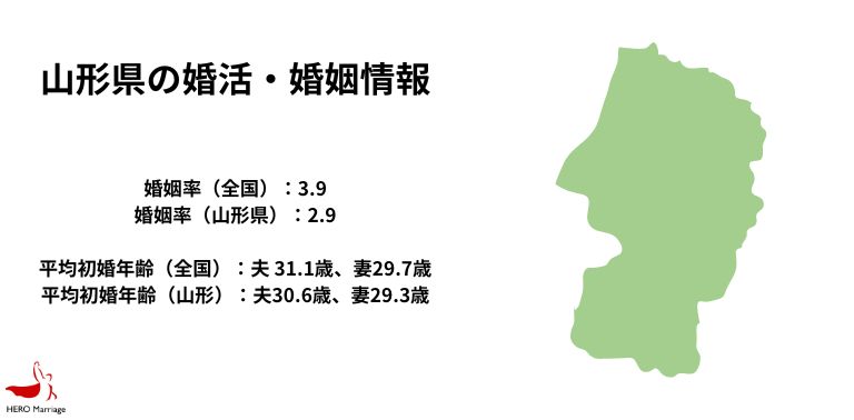 山形県の婚活・婚姻情報