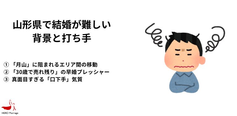 山形県の行政・自治体による婚活・結婚支援 (2)