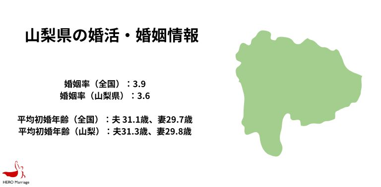 山梨県の婚活・婚姻情報