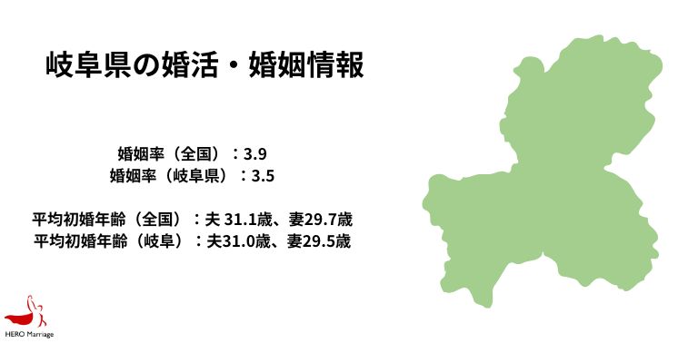 岐阜県の婚活・婚姻情報