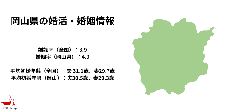 岡山県の婚活・婚姻情報