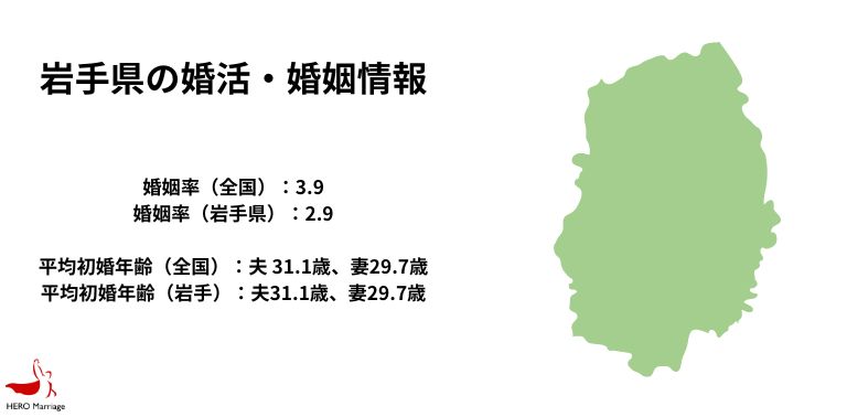 岩手県（盛岡・北上・奥州）の男性向け婚活データと婚姻率"