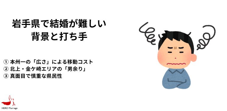 岩手県の行政・自治体による婚活・結婚支援 (2)