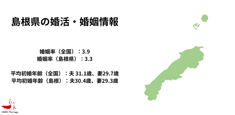 島根県の婚活・婚姻情報