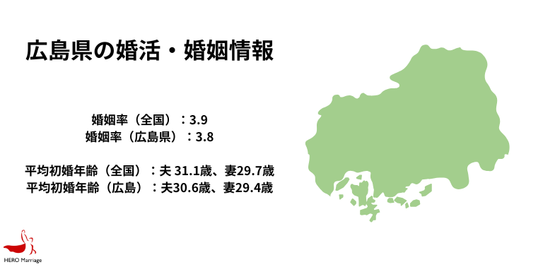 広島県の婚活・婚姻情報