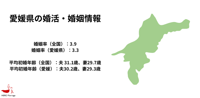 愛媛県の婚活・婚姻情報