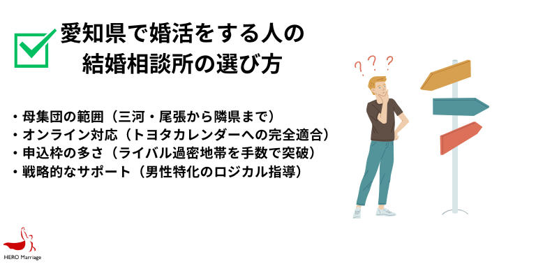 愛知県で婚活をする人の 結婚相談所の選び方