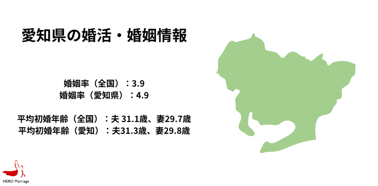 愛知県の婚活・婚姻情報