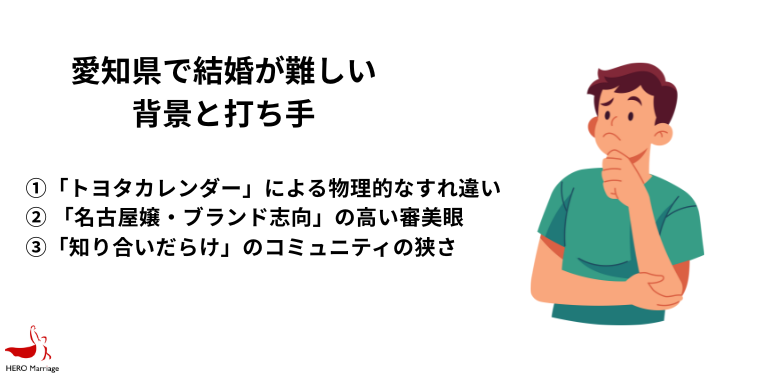 愛知県の行政・自治体による婚活・結婚支援 (2)