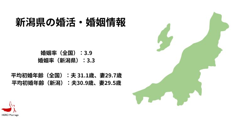 新潟県の婚活・婚姻情報