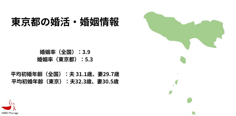 東京都の婚活・婚姻情報