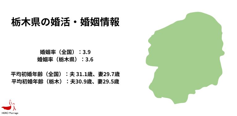 栃木県の婚活・婚姻情報