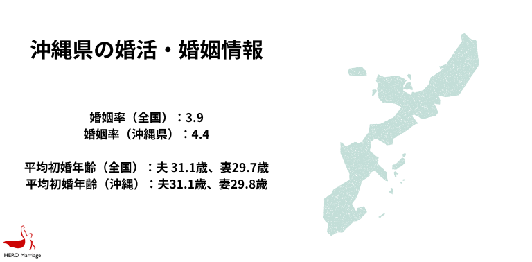 沖縄県の婚活・婚姻情報