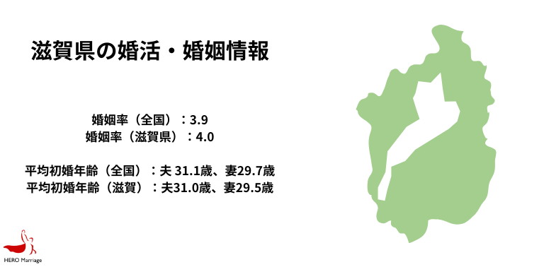 滋賀県の婚活・婚姻情報
