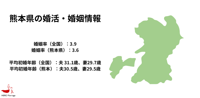 熊本県の婚活・婚姻情報