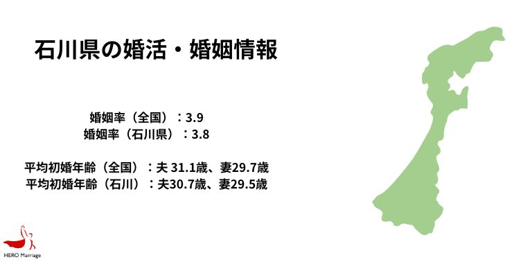 石川県の婚活・婚姻情報