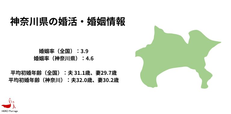 神奈川県の婚活・婚姻情報